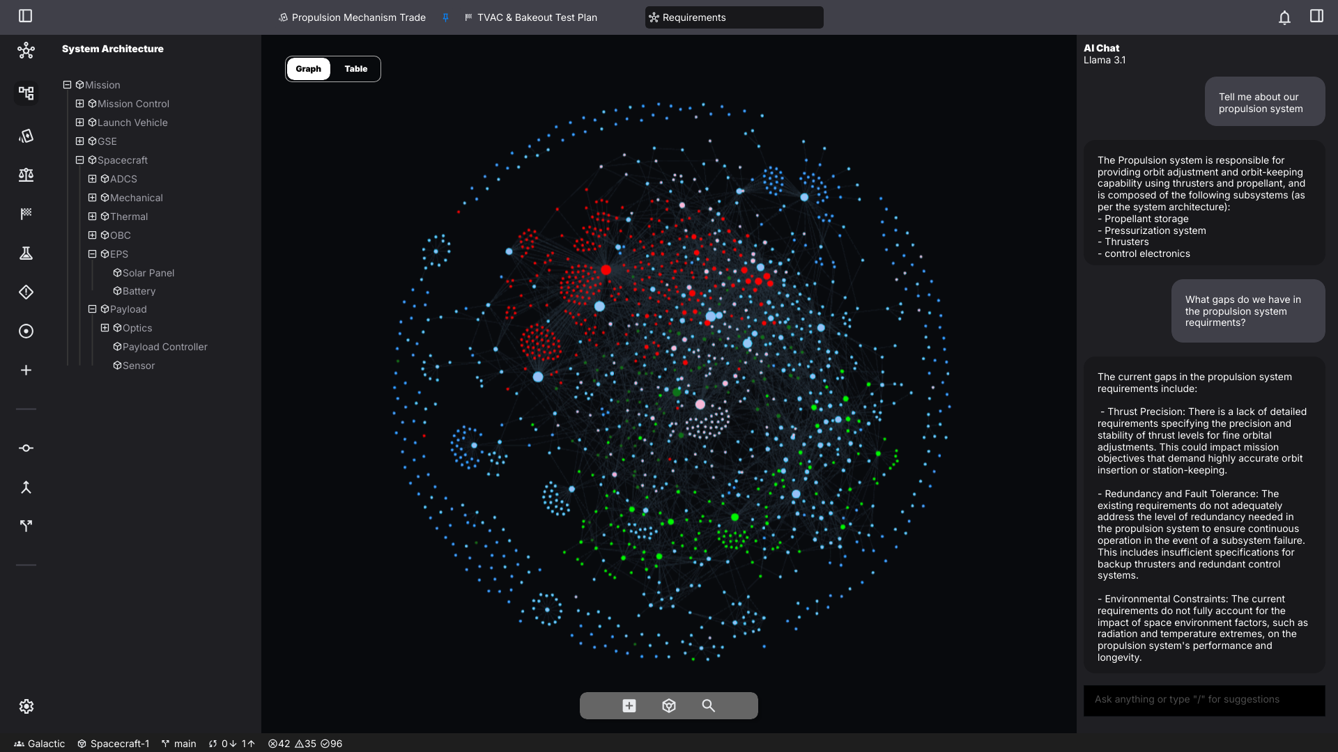 Carbon UI Overview